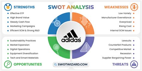 adidas weaknesses|adidas swot analysis 2023.